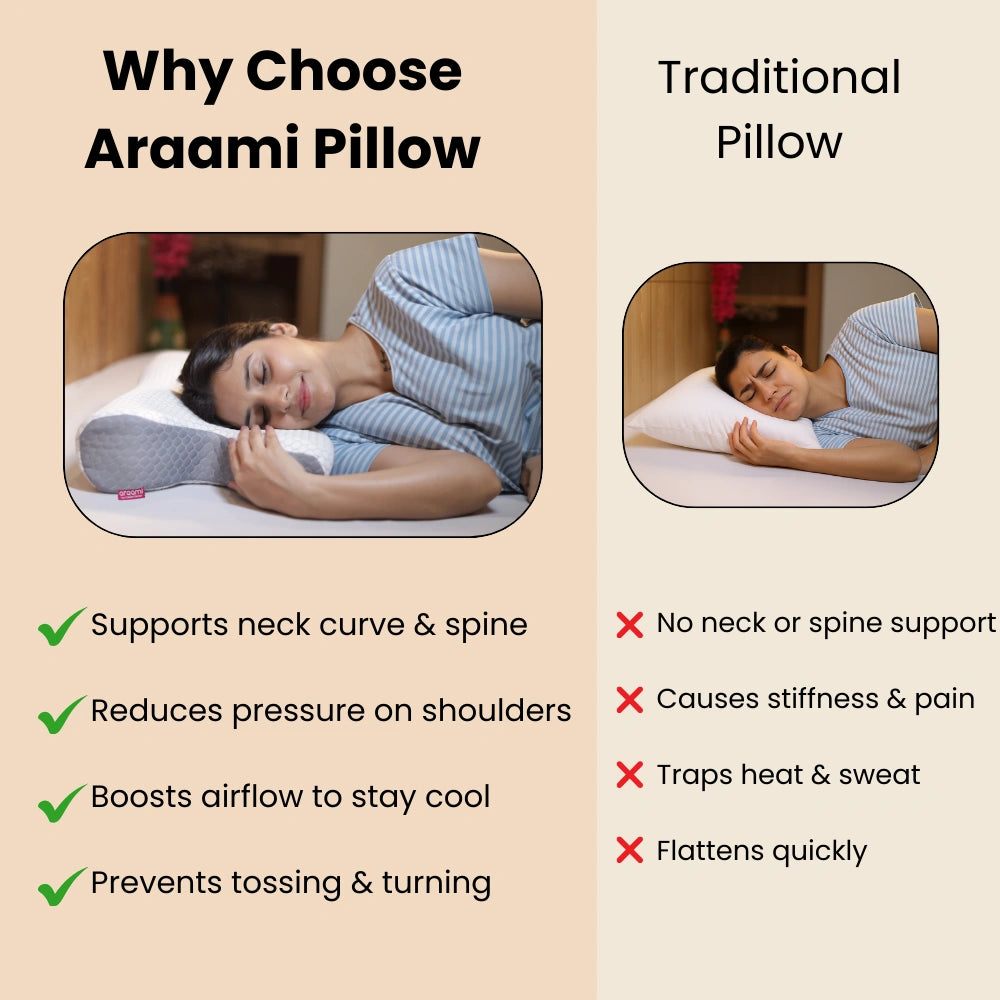Zudo CoreComfort X-Cervical Pillow image 5