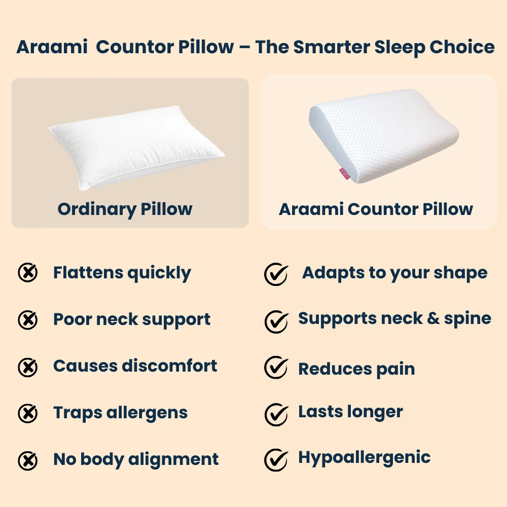 Zudo CoreComfort Countor Pillow image 8