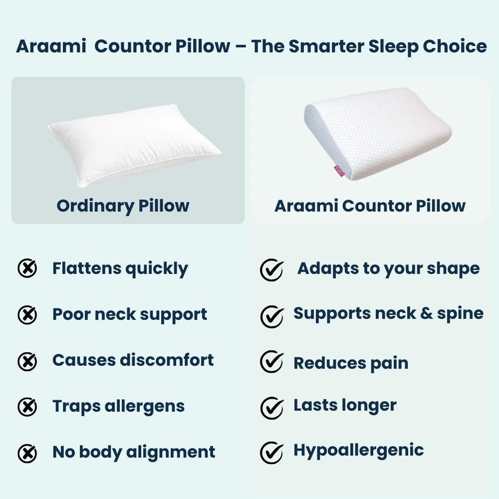 Zudo CoreComfort Big Countor Pillow image 7
